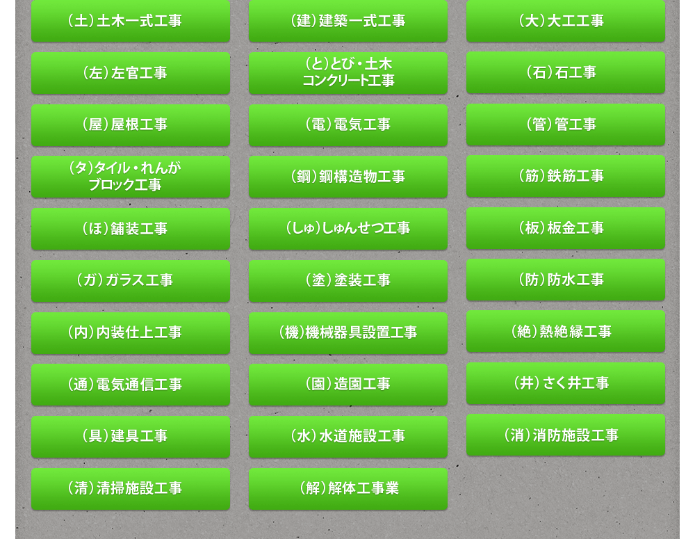 ご注意ください取り扱う業務を間違えると大変です！